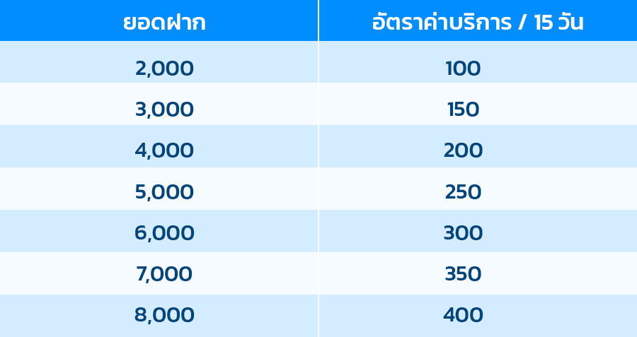 logo ร้าน